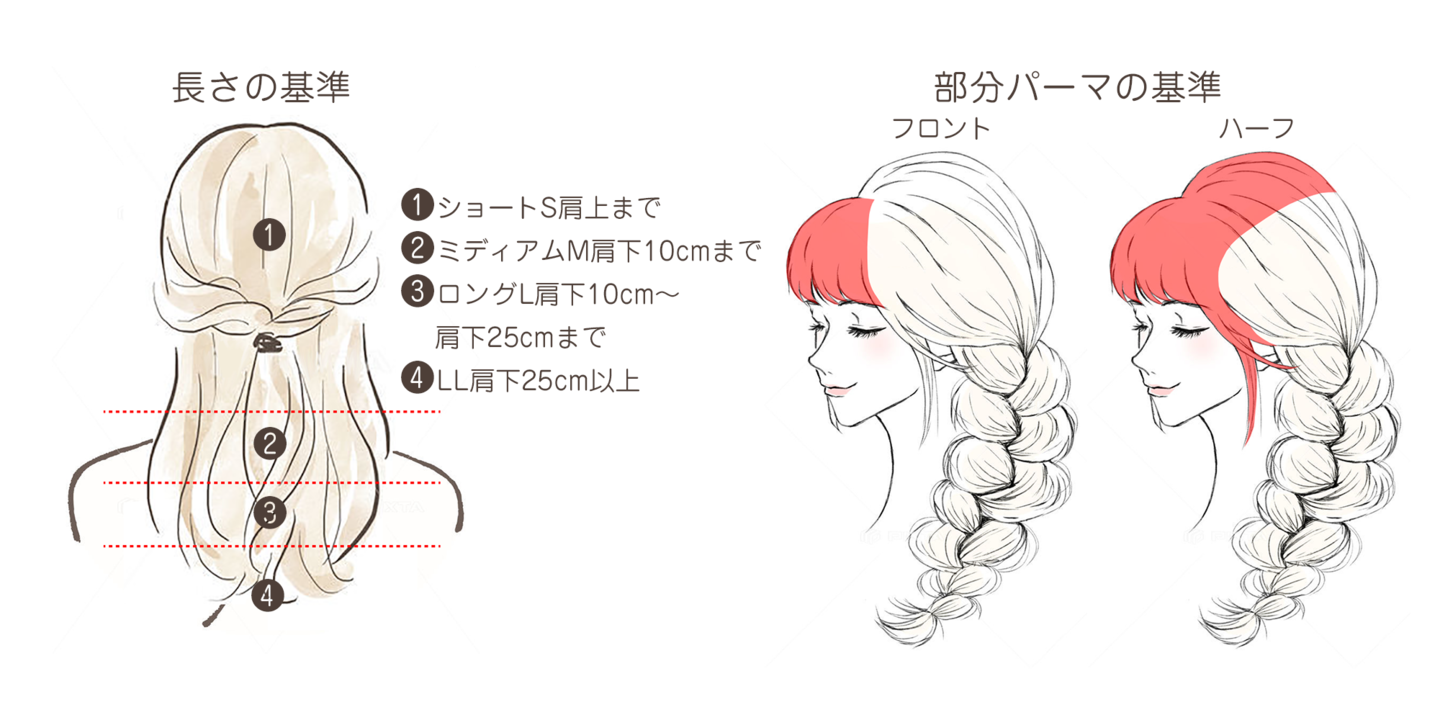 *長さの基準・部分パーマの基準について